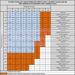Hidraulinis variklis sms 200 o4w32 p hidrolideris