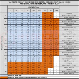 Hidraulinis variklis sms 125 o4w32 p hidrolideris