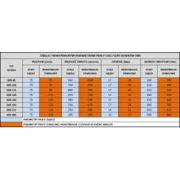 Hidraulinis variklis sms 100 o4w32 hidrolideris