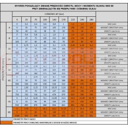 Hidraulinis variklis sms 80 o4w32 hidrolideris