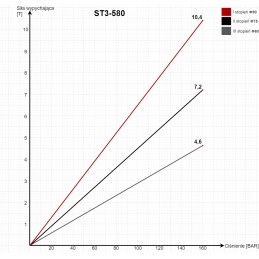 Teleskopinis išvertimo cilindras st 3 580 l 430 6t