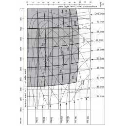 Hidraulinis variklis bmr bmp omr smr omr smp 50cm3