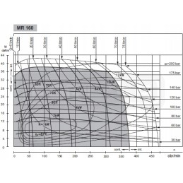 Hidraulinis variklis mr 160 cd o2 wc32 375 aps./min