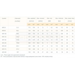 Hidraulinis variklis mr 160 cd o2 wc32 375 aps./min