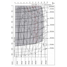 BMR hidraulinis variklis su guoliais, 80 cm3, 750 aps./min