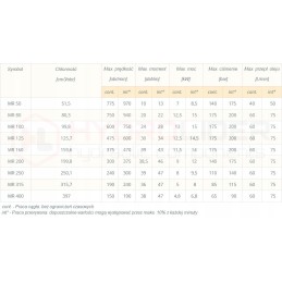 BMR hidraulinis variklis su guoliais, 80 cm3, 750 aps./min