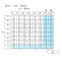 Hidraulinis variklis bm2 100 bmr omr smr for tur