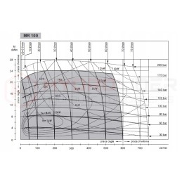 Hidraulinis variklis mr 100 cd o2 wc25 600 aps./min