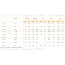 Hidraulinis variklis mr 100 cd o2 wc25 600 aps./min