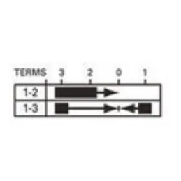 Uždegimo jungiklis 3 2 0 1