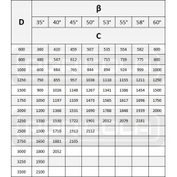 Priekabos teleskopinio cilindro cilindras 60 2 520