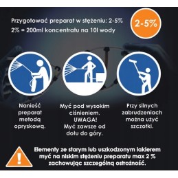 Hyperin Agri mašinų valiklis 25kg