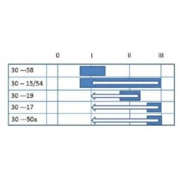 Uždegimo jungiklis 0 1 2 3 pneutronas