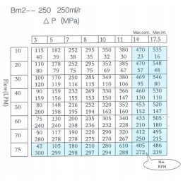 Hidraulinis variklis bm2 250cm3 bmr omr smr solid