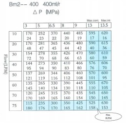 Hidraulinis variklis bm2 400cm3 bmr omr smr solid