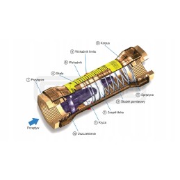 Srauto matuoklis 3 4 2 15l h630 104 gyvatvorė