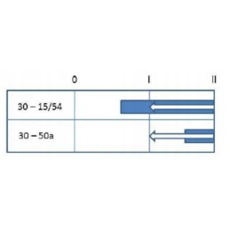 Uždegimo jungiklis 0 1 2 pneutronas