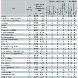 Srauto matuoklis 3 4 20 100l h630 128 hedland