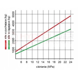 Hidraulinė pavara 50 28 200 l 415 hidroliderio spyna