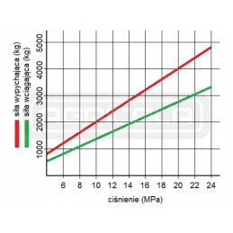 Hidraulinė pavara 50 28 300 l 480 hidroliderio spyna