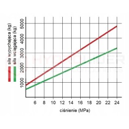 Hidraulinė pavara 50 28 900 l 1180 hidroliderio spyna