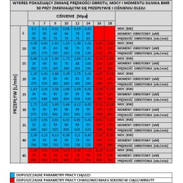 Hidraulinis variklis omp omr smp smr bmp bmr 50 cm3