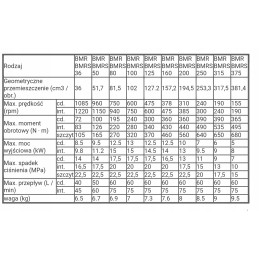 Hidraulinis variklis omp omr bmp bmr smp smr 100 cm