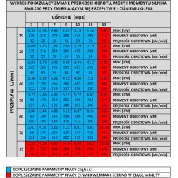 Hidraulinis variklis BMR OMP SMR 250 cm3 SHD volai
