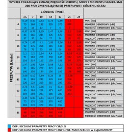 Hidraulinis variklis sms oms bms omzs 200 kardaniniai velenai