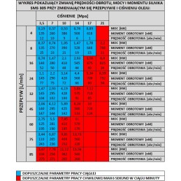 Hidraulinis variklis sms oms bms omzs 305 strong 315