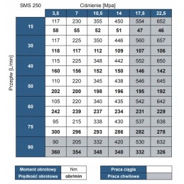 Galingas sms oms bms omzs 250 hidraulinis variklis