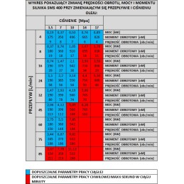 Stiprus sms oms bms omzs 400 hidraulinis variklis