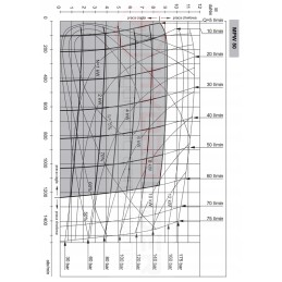 Hidraulinis variklis mpw 50 k o4 ws1 10 1210 aps./min