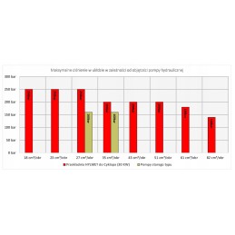Sustiprinta pavara Cyclops Hylmet Tuchola