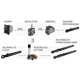 Hidraulinis vožtuvas, alyvos srauto daliklis, 115l