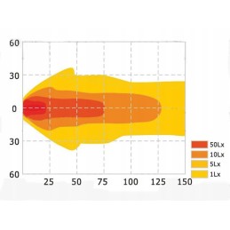 Darbo šviesos led lempa 12 24v 3280lm fendt mf