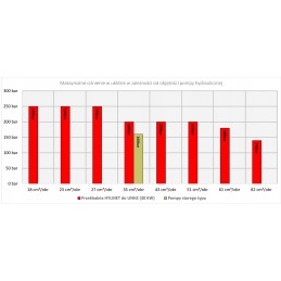 Patvari pavara UNHZ 500 hylmet tuchola