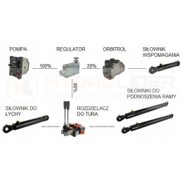 Hidraulinis vožtuvas vpr3 daliklis su reguliavimu 60l