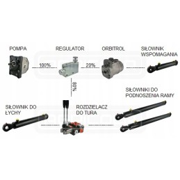 Hidraulinio vožtuvo vpr srauto reguliatorius 3 4 120