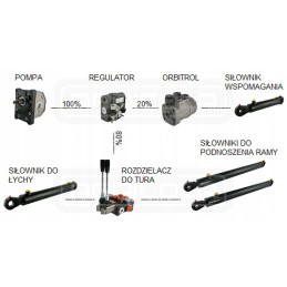 Hidraulinis vožtuvas, srauto reguliatorius 1 2 60l