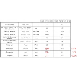 Mažo dydžio daugiklis su 22 litrų GTV min
