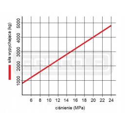 Hydr 50 300 u25 l 480 hidroliderio pavara