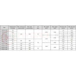 Pavarų skirstytuvas afd20 3 8r2n blue ascend
