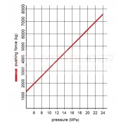 Hidraulinė pavara 63 160 u35 l 442 hidrolideris