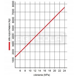 Hidraulinė pavara 63 900 u35 l 1182 hidrolideris