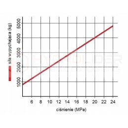 Hydr 50 160 u25 l 392 hidroliderio pavara