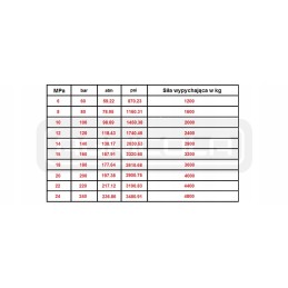 Hydr 50 200 u30 l 430 hidroliderio pavara