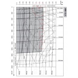 Hidraulinis variklis mm 12 5 c 20l 1550 aps./min