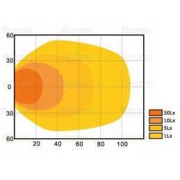 Fendt Farmer Favorit Vari LED darbinės lempos kokybė