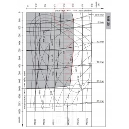 Hidraulinis variklis mms 20 c 20l 1000 aps./min